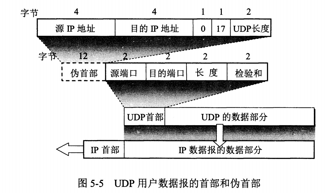 计算机网络 - 传输层 - 01.png